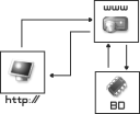 WorkFlow de una aplicación web